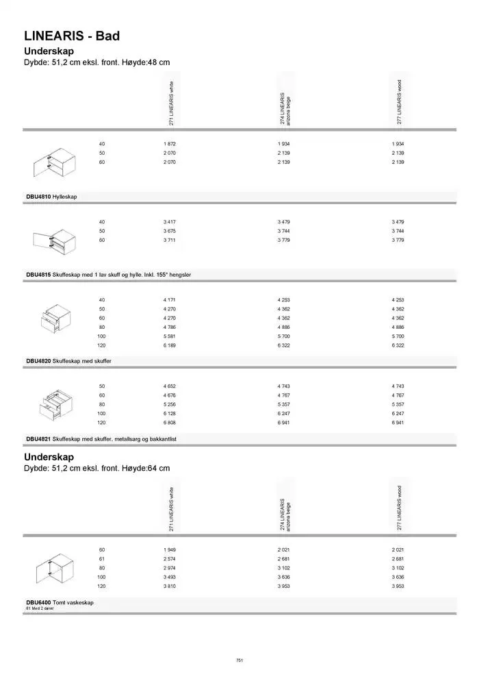 kvik kjøkken Prisliste. fra 1. januar til 31. desember 2025 - kundeavisside 751