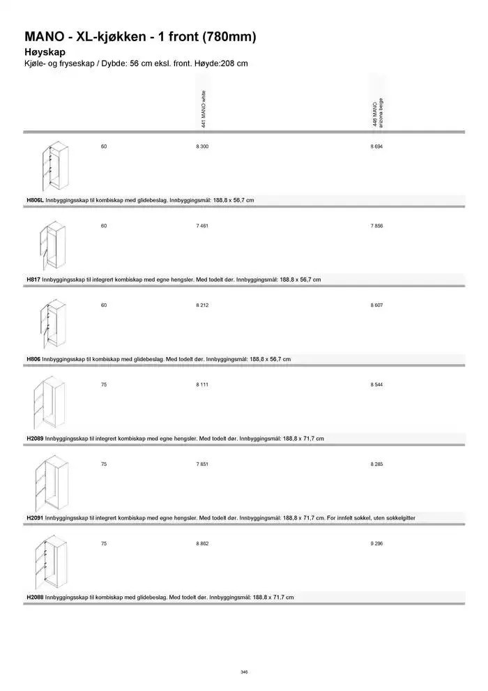 kvik kjøkken Prisliste. fra 1. januar til 31. desember 2025 - kundeavisside 346