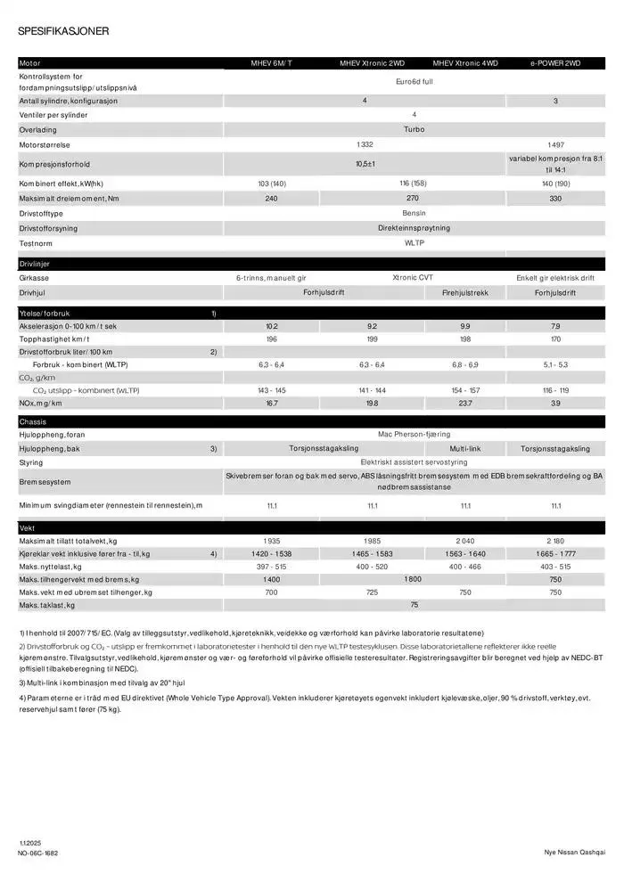 Nye Qashqai fra 10. januar til 10. januar 2026 - kundeavisside 10