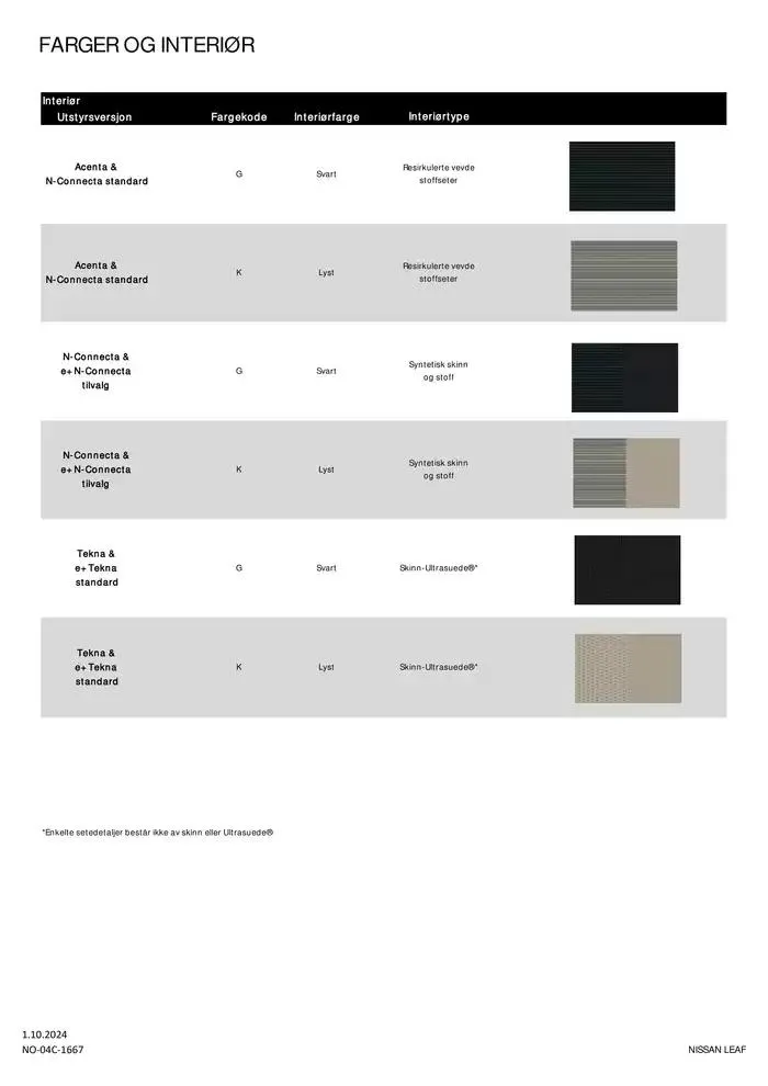 Nissan LEAF fra 2. oktober til 2. oktober 2025 - kundeavisside 9