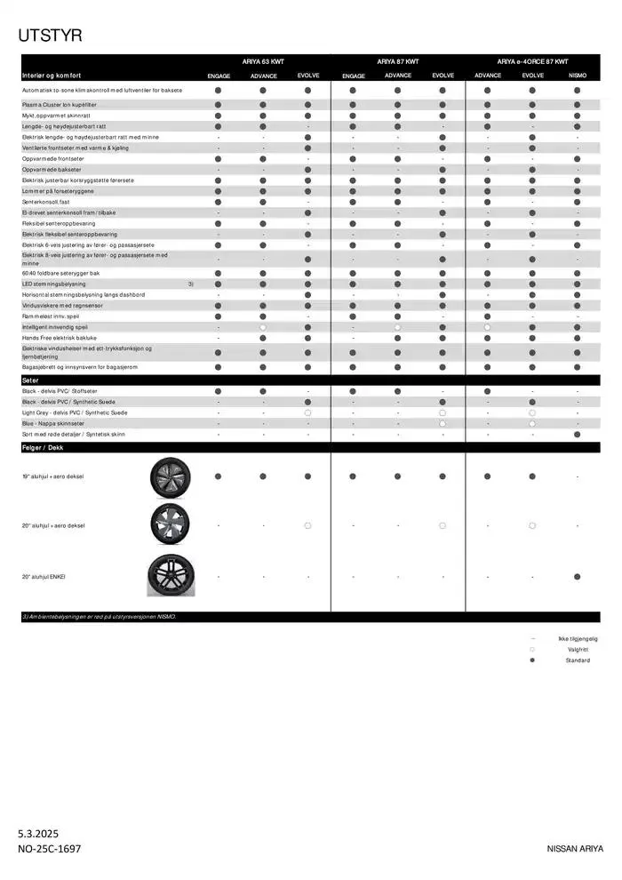 ARIYA fra 6. mars til 6. mars 2026 - kundeavisside 5