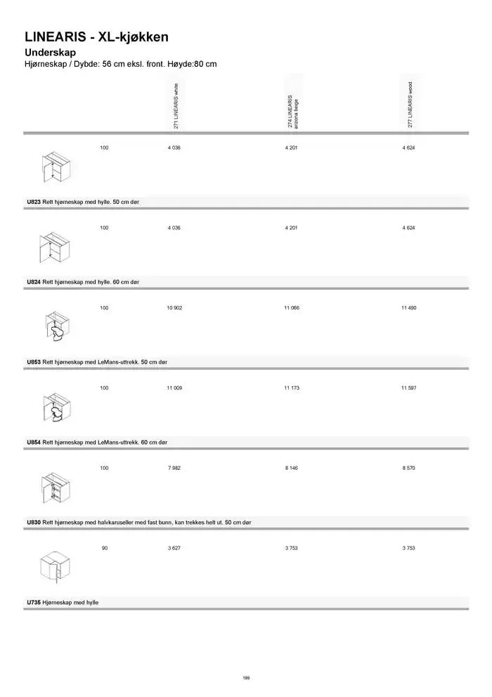 kvik kjøkken Prisliste. fra 1. januar til 31. desember 2025 - kundeavisside 199