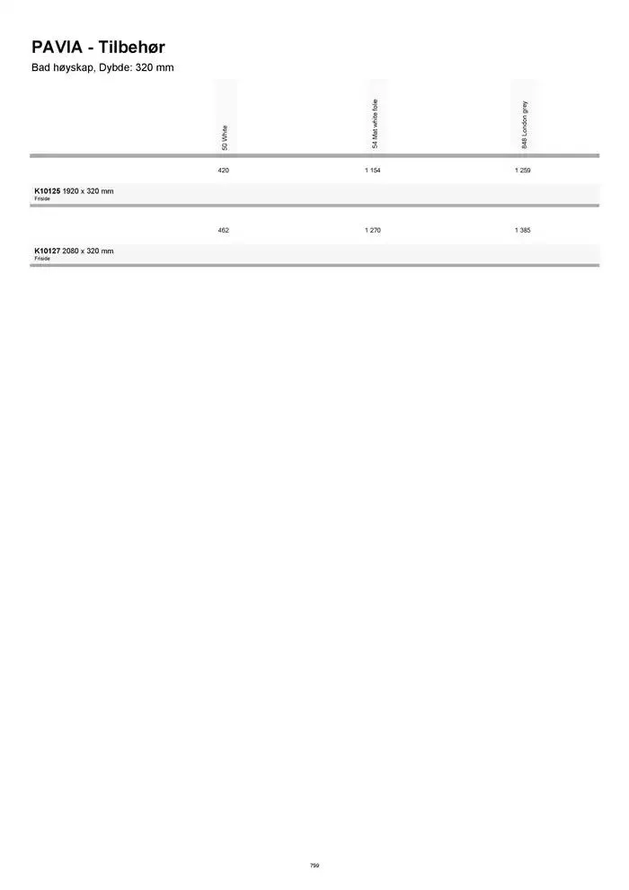 kvik kjøkken Prisliste. fra 1. januar til 31. desember 2025 - kundeavisside 799