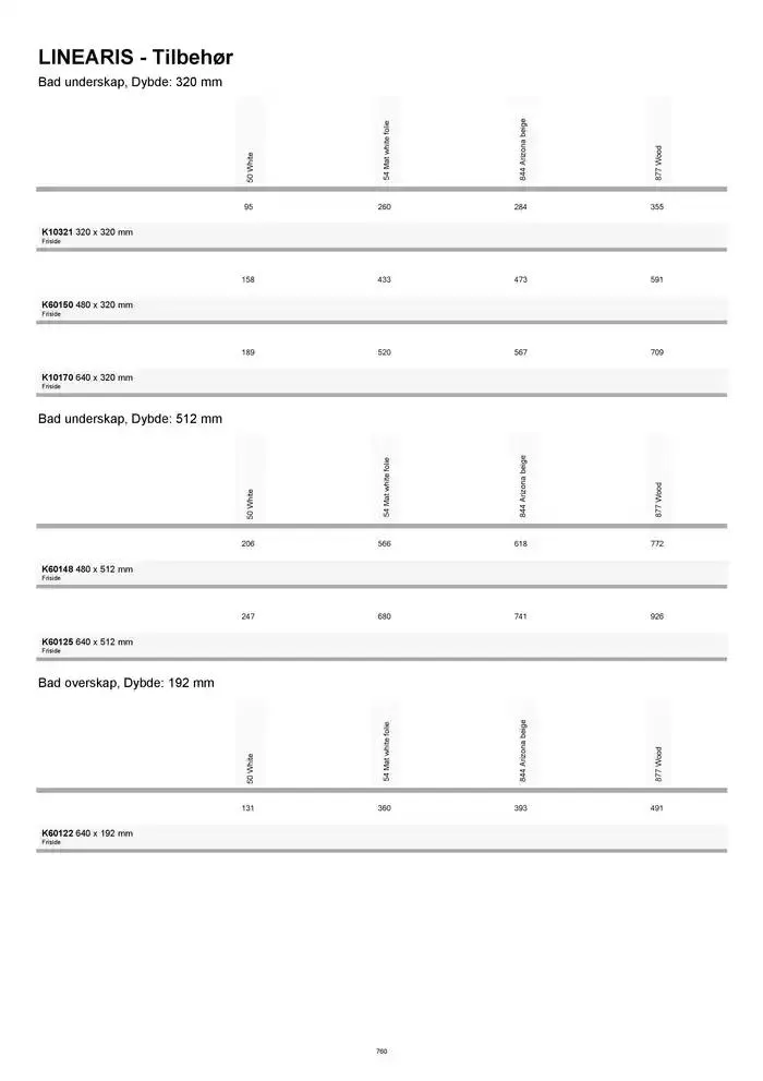 kvik kjøkken Prisliste. fra 1. januar til 31. desember 2025 - kundeavisside 760