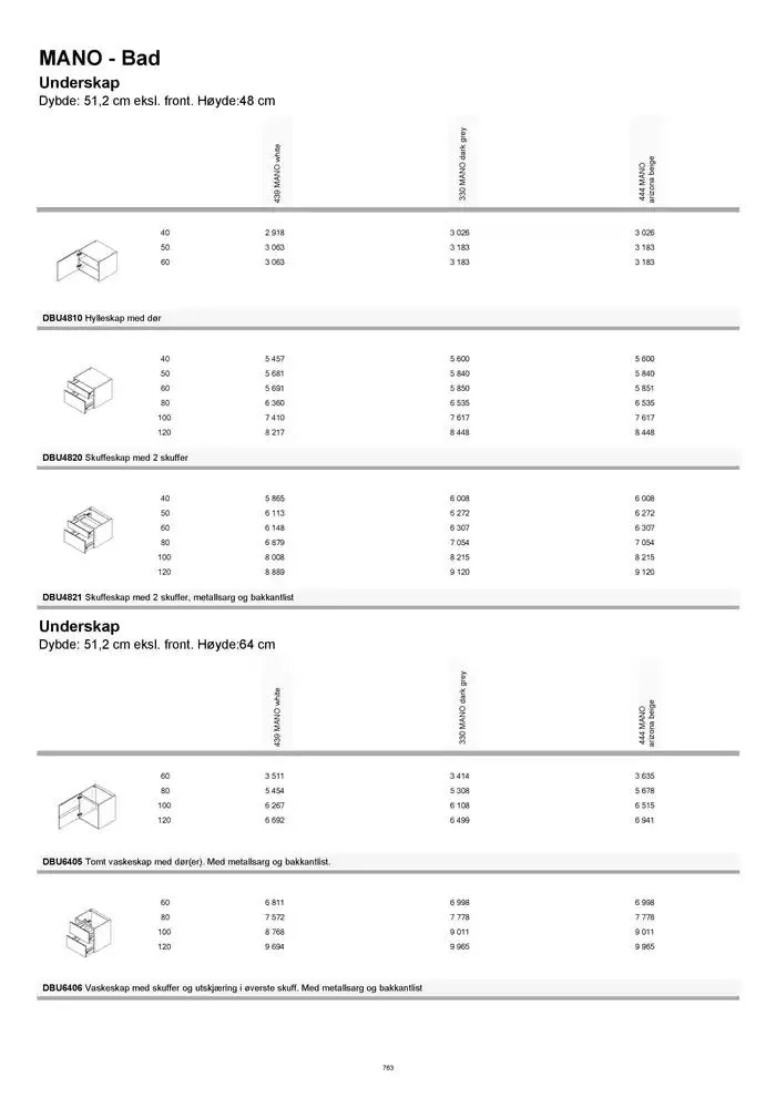 kvik kjøkken Prisliste. fra 1. januar til 31. desember 2025 - kundeavisside 763