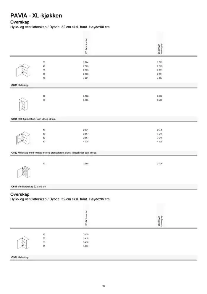kvik kjøkken Prisliste. fra 1. januar til 31. desember 2025 - kundeavisside 463