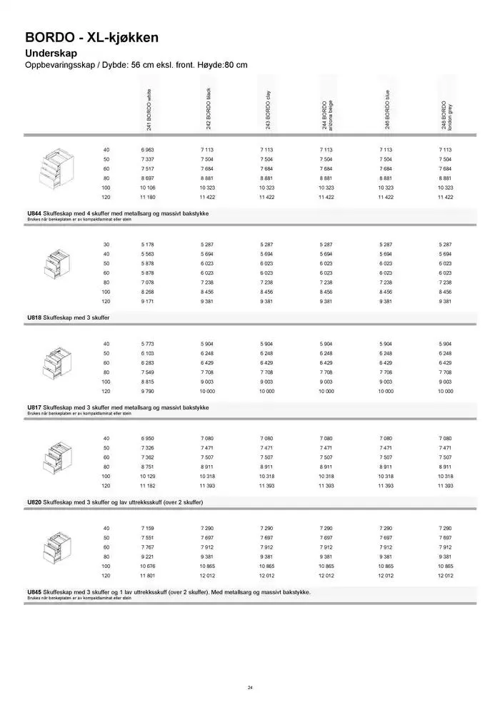 kvik kjøkken Prisliste. fra 1. januar til 31. desember 2025 - kundeavisside 24