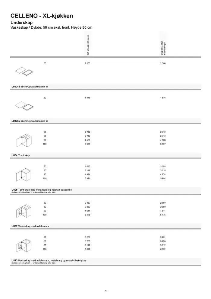 kvik kjøkken Prisliste. fra 1. januar til 31. desember 2025 - kundeavisside 75