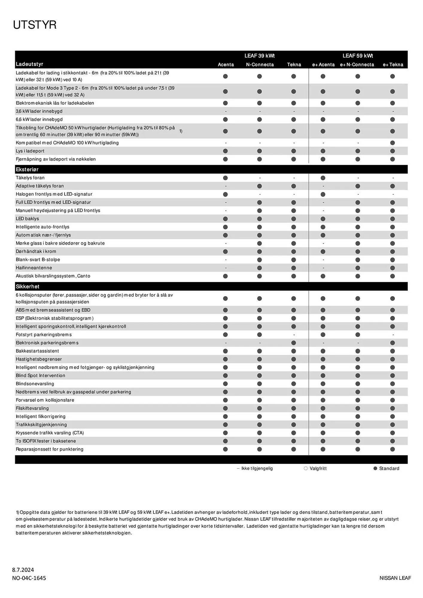 Nissan Kundeavis fra 9. juli til 9. juli 2025 - kundeavisside 3