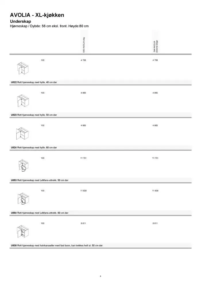 kvik kjøkken Prisliste. fra 1. januar til 31. desember 2025 - kundeavisside 8