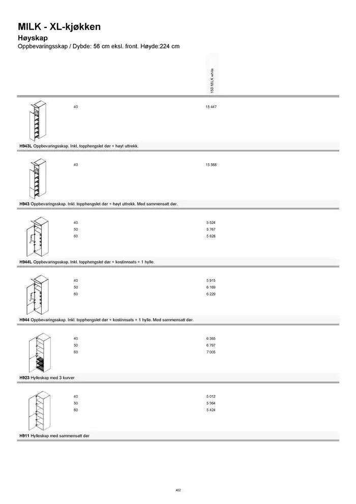 kvik kjøkken Prisliste. fra 1. januar til 31. desember 2025 - kundeavisside 402
