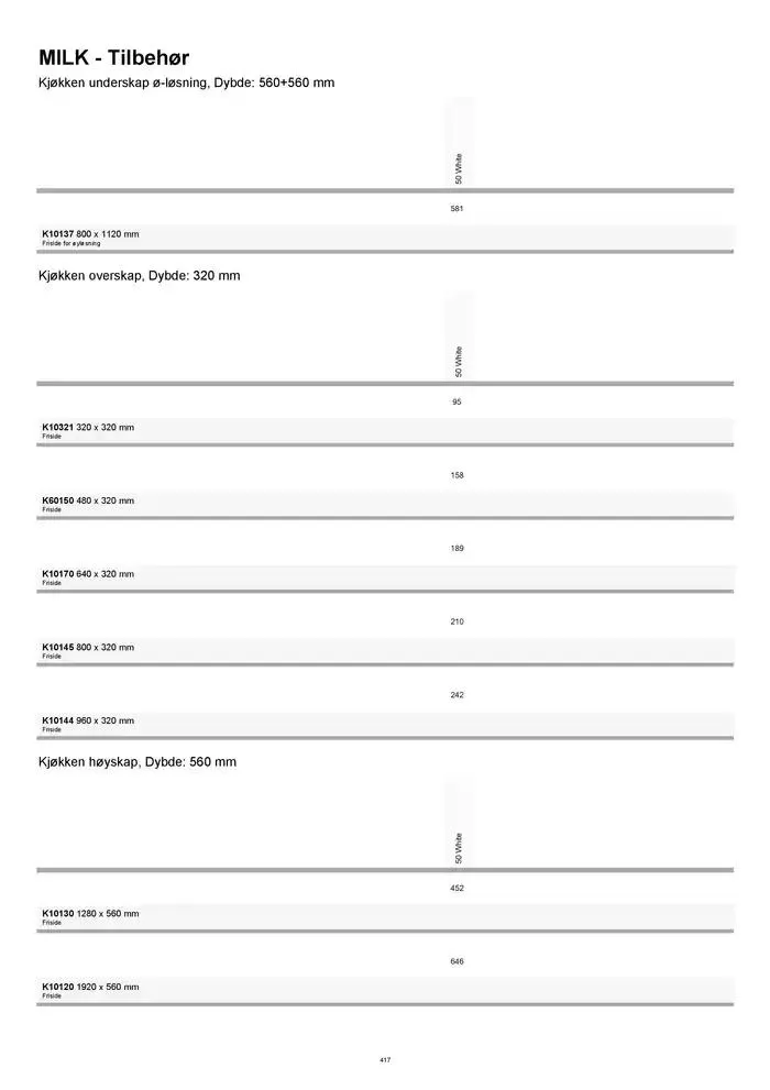 kvik kjøkken Prisliste. fra 1. januar til 31. desember 2025 - kundeavisside 417