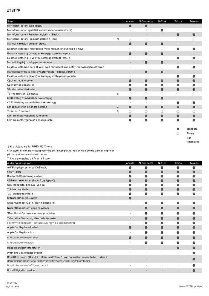 Nissan X-Trail fra 27. august til 27. august 2025 - kundeavisside 5