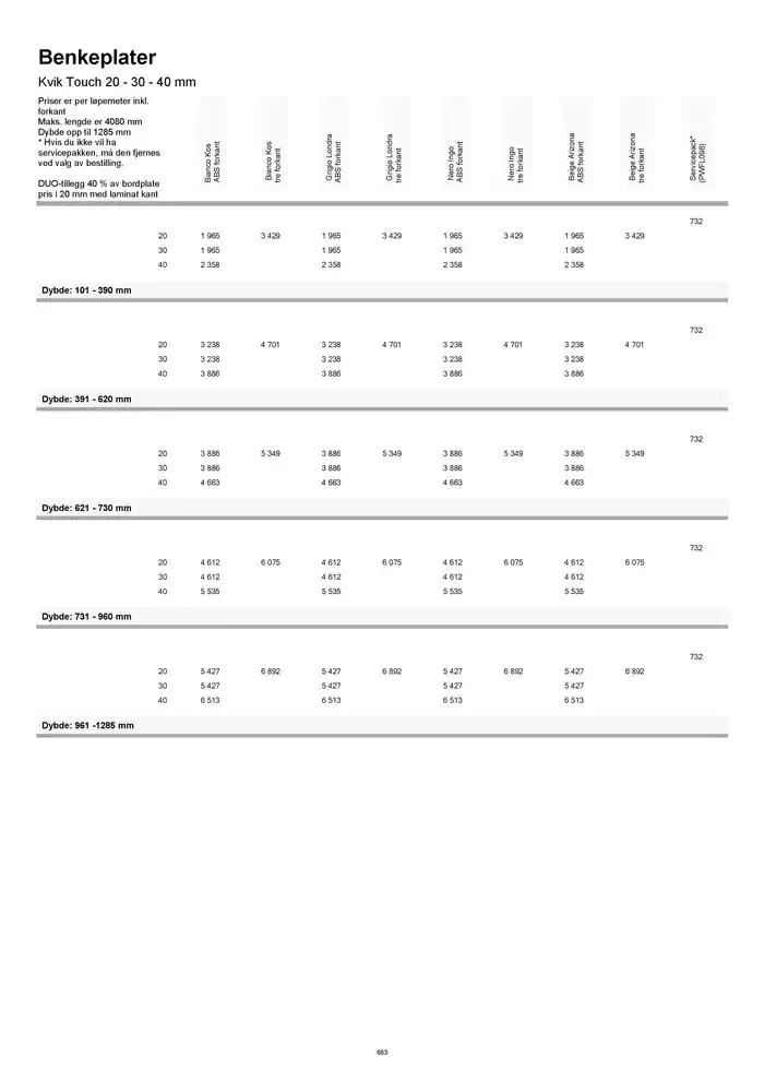 kvik kjøkken Prisliste. fra 1. januar til 31. desember 2025 - kundeavisside 683