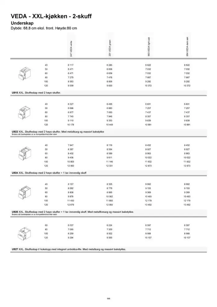kvik kjøkken Prisliste. fra 1. januar til 31. desember 2025 - kundeavisside 598