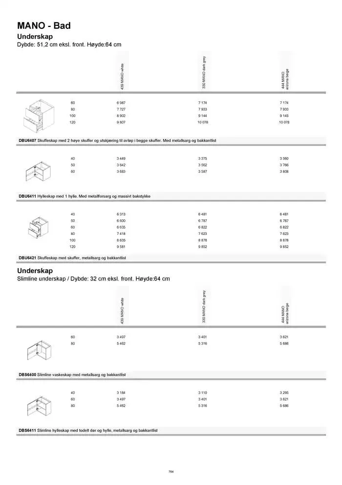 kvik kjøkken Prisliste. fra 1. januar til 31. desember 2025 - kundeavisside 764