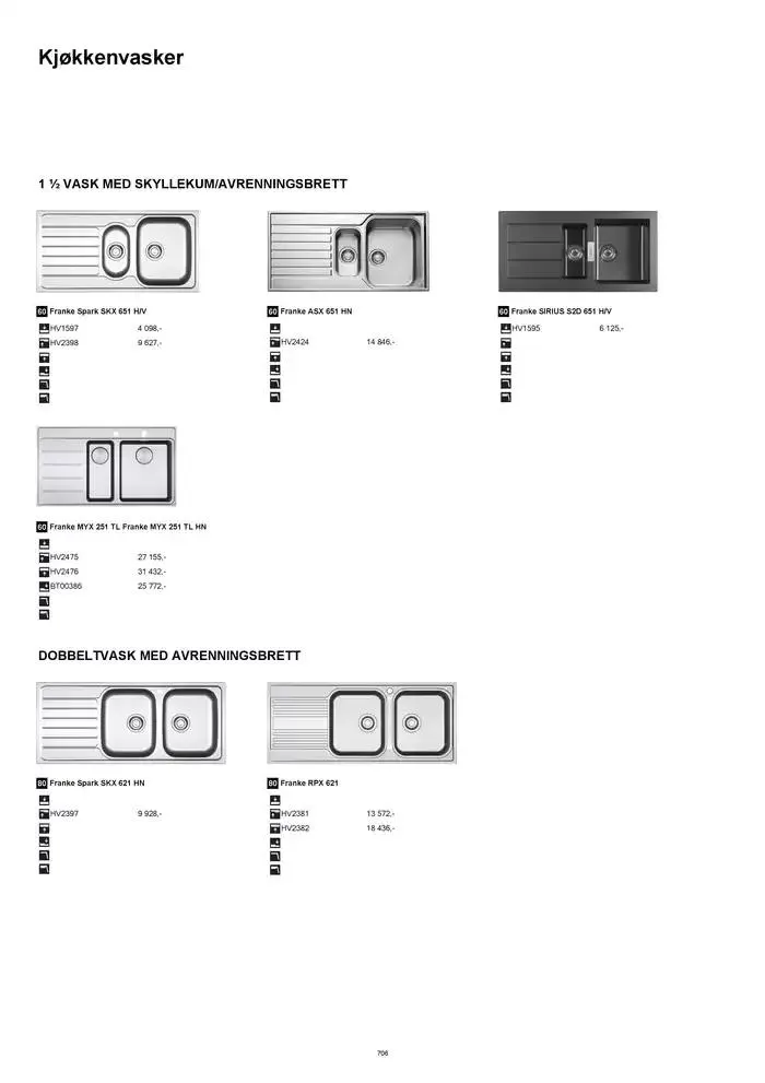 kvik kjøkken Prisliste. fra 1. januar til 31. desember 2025 - kundeavisside 706
