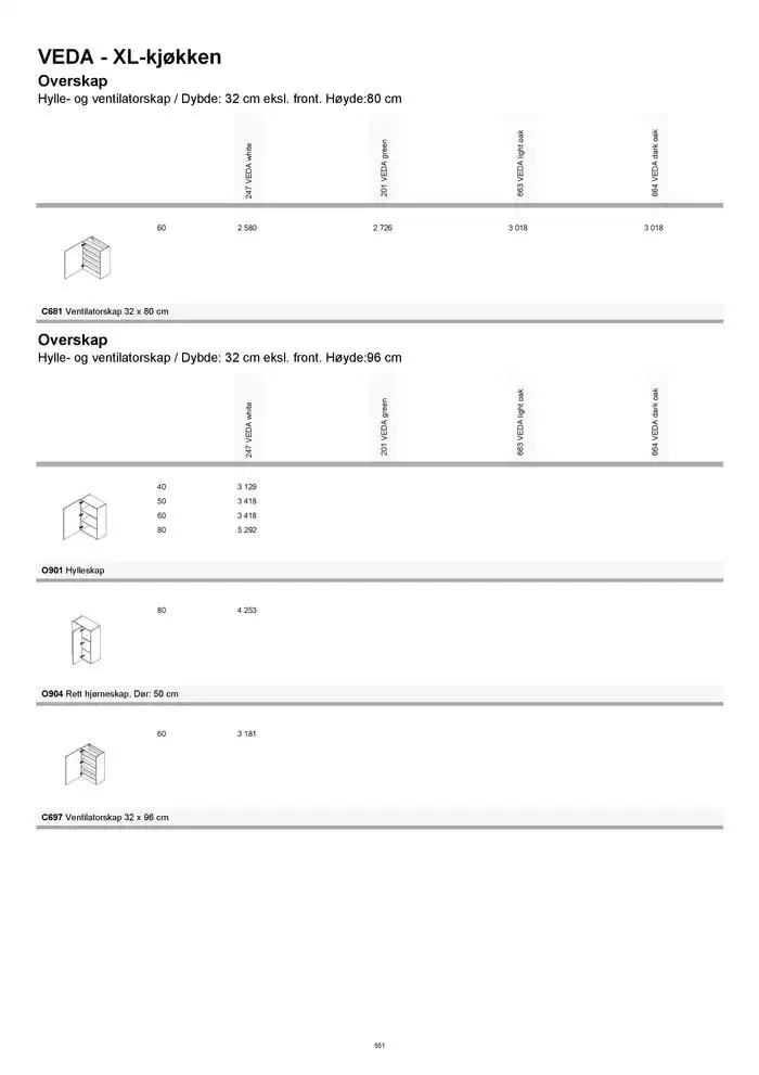 kvik kjøkken Prisliste. fra 1. januar til 31. desember 2025 - kundeavisside 551