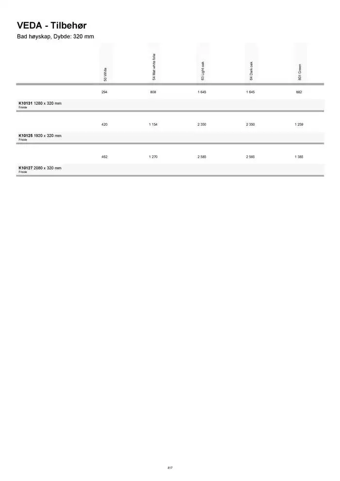kvik kjøkken Prisliste. fra 1. januar til 31. desember 2025 - kundeavisside 817