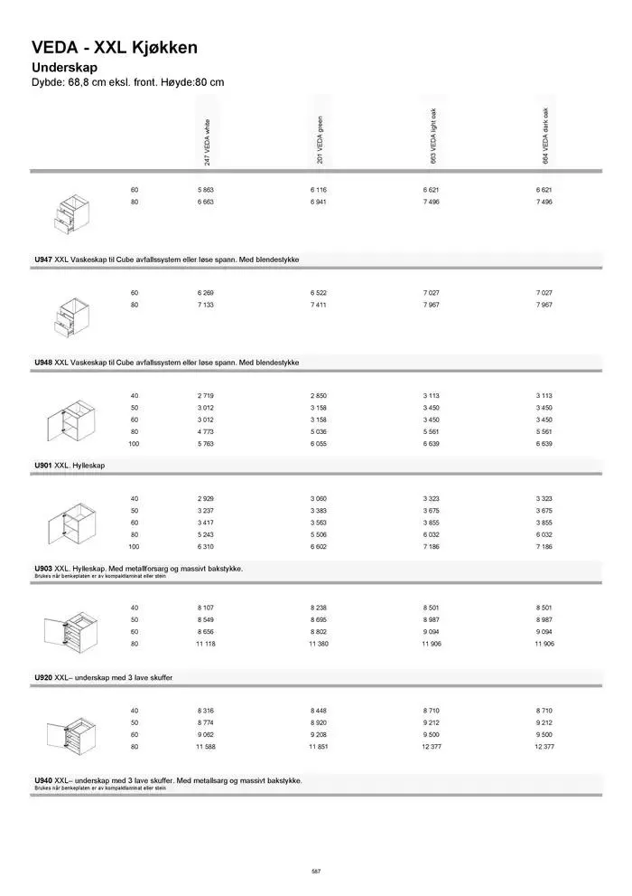 kvik kjøkken Prisliste. fra 1. januar til 31. desember 2025 - kundeavisside 587