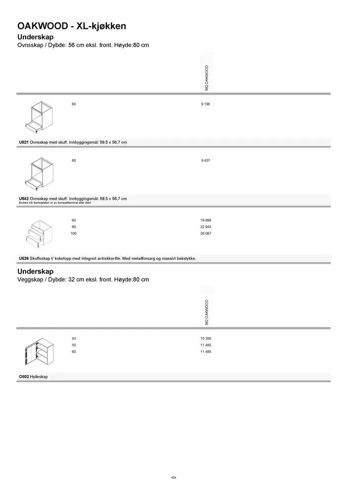 kvik kjøkken Prisliste. fra 1. januar til 31. desember 2025 - kundeavisside 424