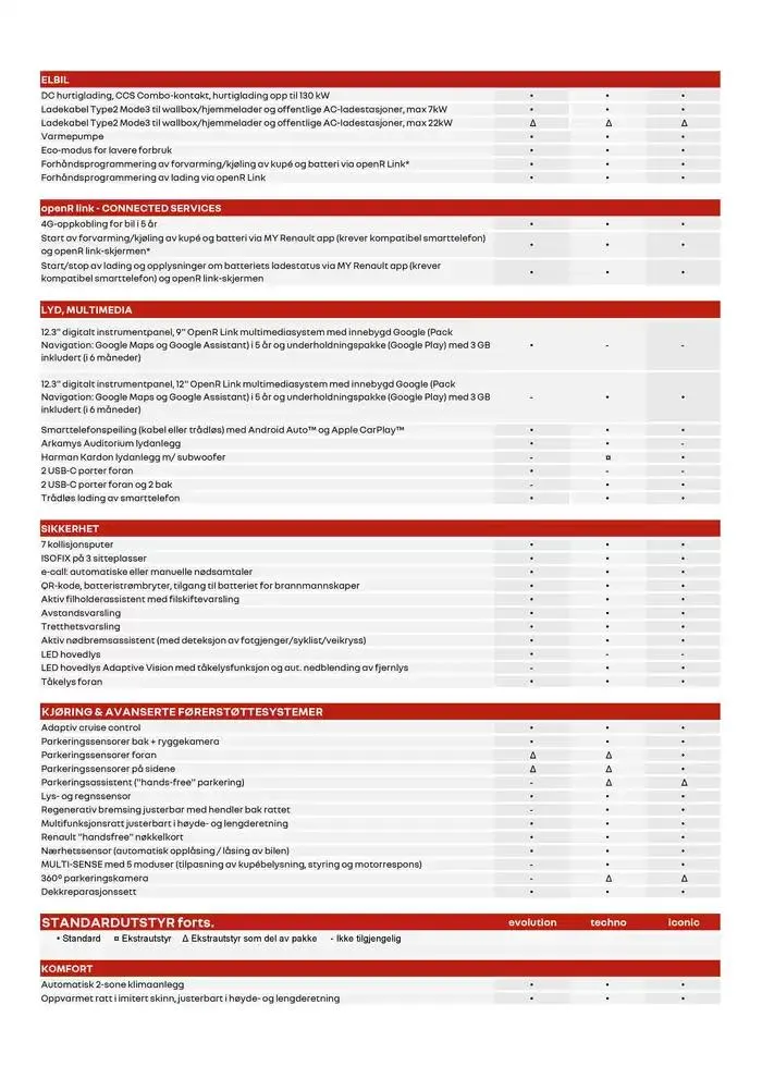 Megane E-Tech electric fra 4. januar til 11. januar 2025 - kundeavisside 3