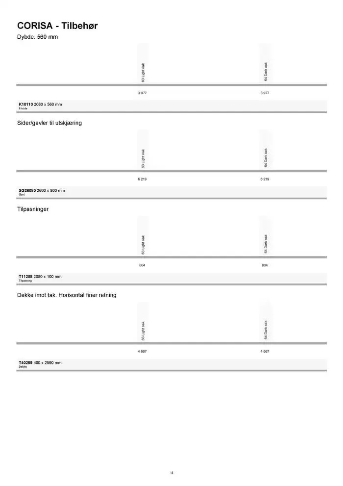 kvik kjøkken Garderobe prisliste. fra 1. januar til 31. desember 2025 - kundeavisside 13