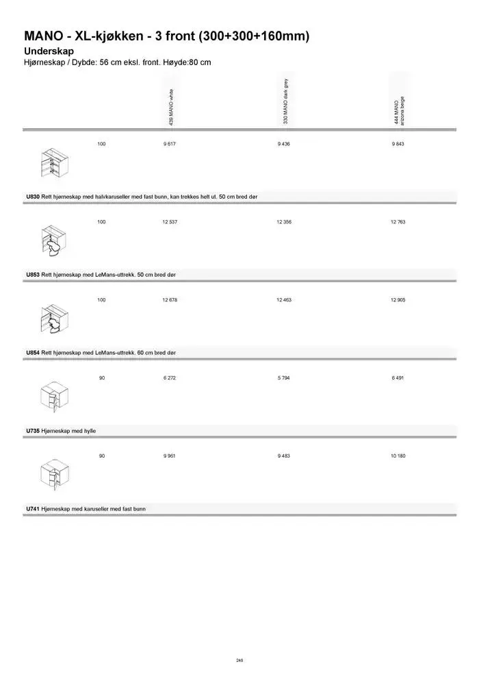kvik kjøkken Prisliste. fra 1. januar til 31. desember 2025 - kundeavisside 248