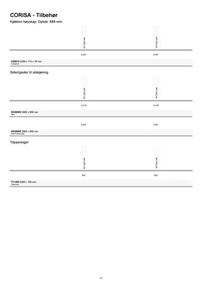 kvik kjøkken Prisliste. fra 1. januar til 31. desember 2025 - kundeavisside 157