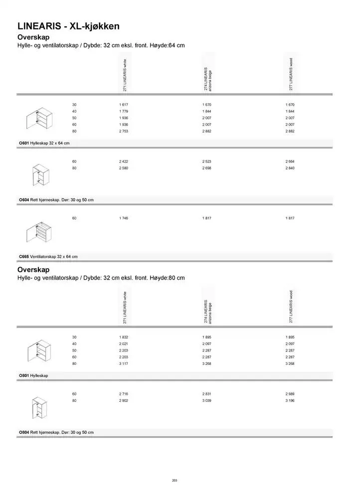 kvik kjøkken Prisliste. fra 1. januar til 31. desember 2025 - kundeavisside 203
