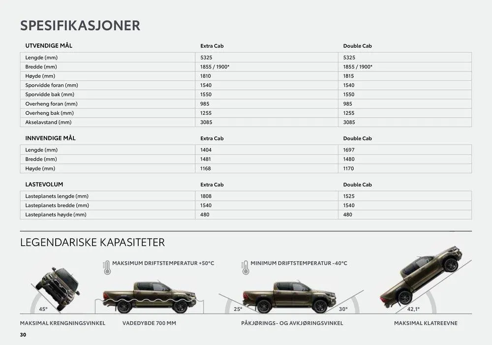 Hilux Kundeavis fra 8. april til 8. april 2025 - kundeavisside 30