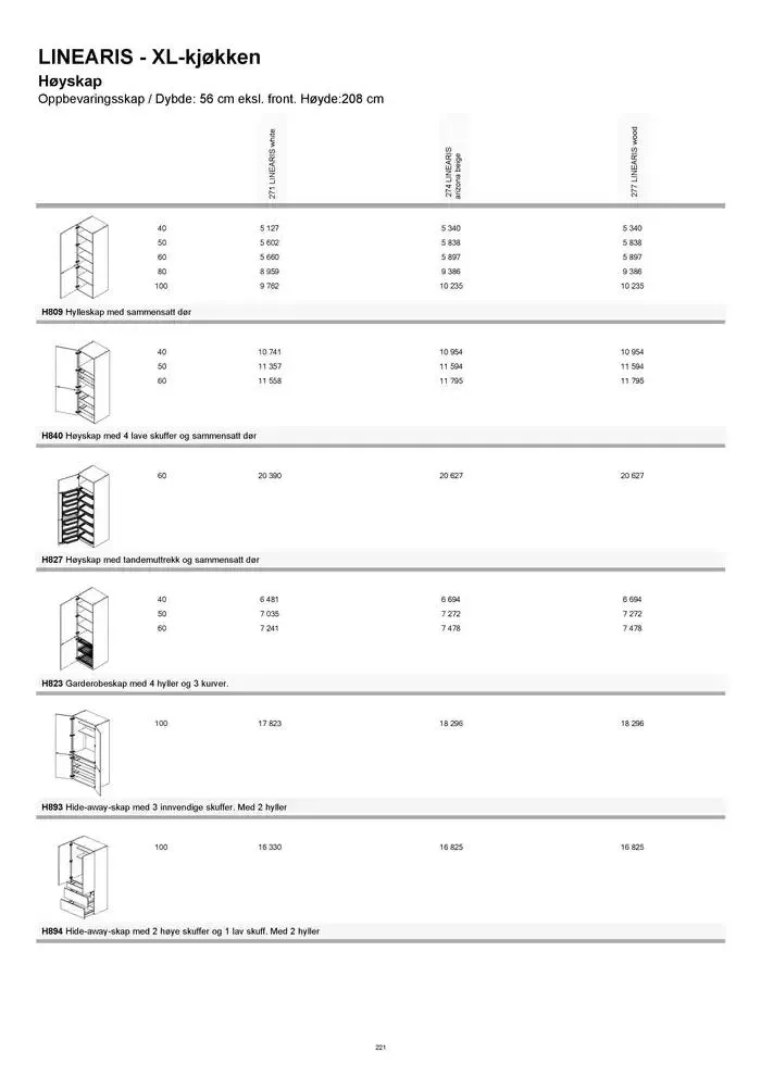 kvik kjøkken Prisliste. fra 1. januar til 31. desember 2025 - kundeavisside 221