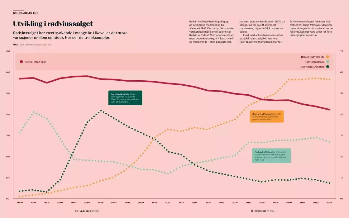 Vinbladet fra 18. november til 2. desember 2024 - kundeavisside 19