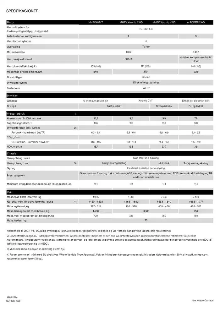 Nye Qashqai fra 24. desember til 24. desember 2025 - kundeavisside 10