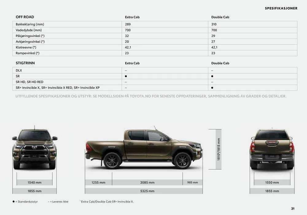 Hilux Kundeavis fra 8. april til 8. april 2025 - kundeavisside 31