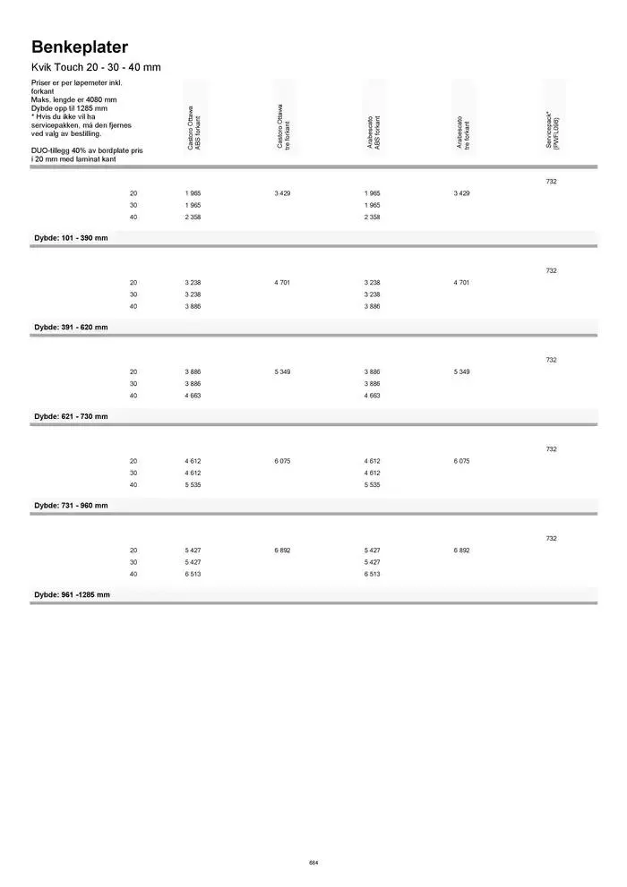 kvik kjøkken Prisliste. fra 1. januar til 31. desember 2025 - kundeavisside 684