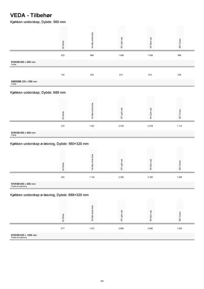 kvik kjøkken Prisliste. fra 1. januar til 31. desember 2025 - kundeavisside 599