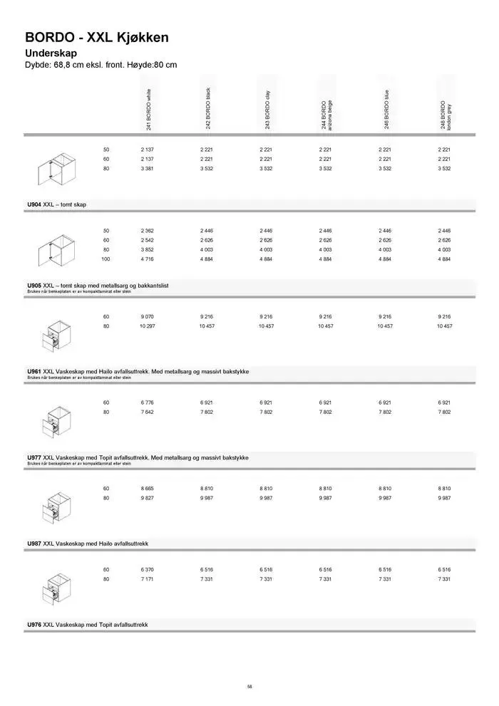 kvik kjøkken Prisliste. fra 1. januar til 31. desember 2025 - kundeavisside 58