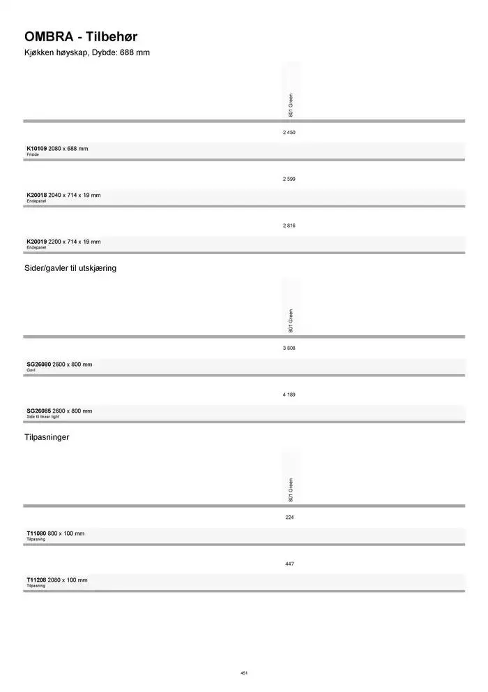 kvik kjøkken Prisliste. fra 1. januar til 31. desember 2025 - kundeavisside 451