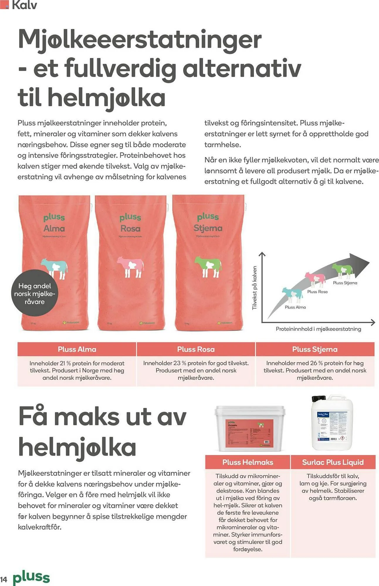 Felleskjøpet Kundeavis fra 30. januar til 30. september 2023 - kundeavisside 14