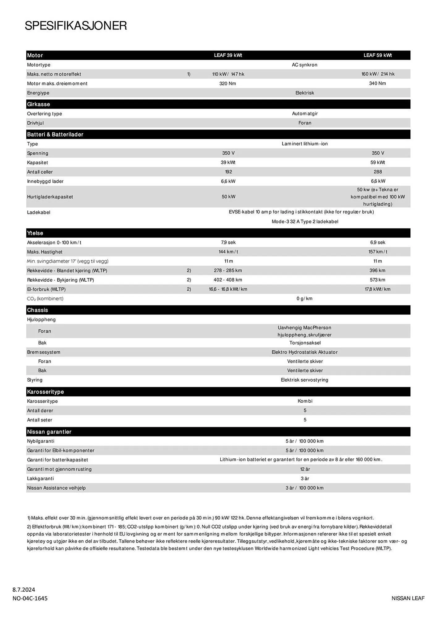 Nissan Kundeavis fra 9. juli til 9. juli 2025 - kundeavisside 6