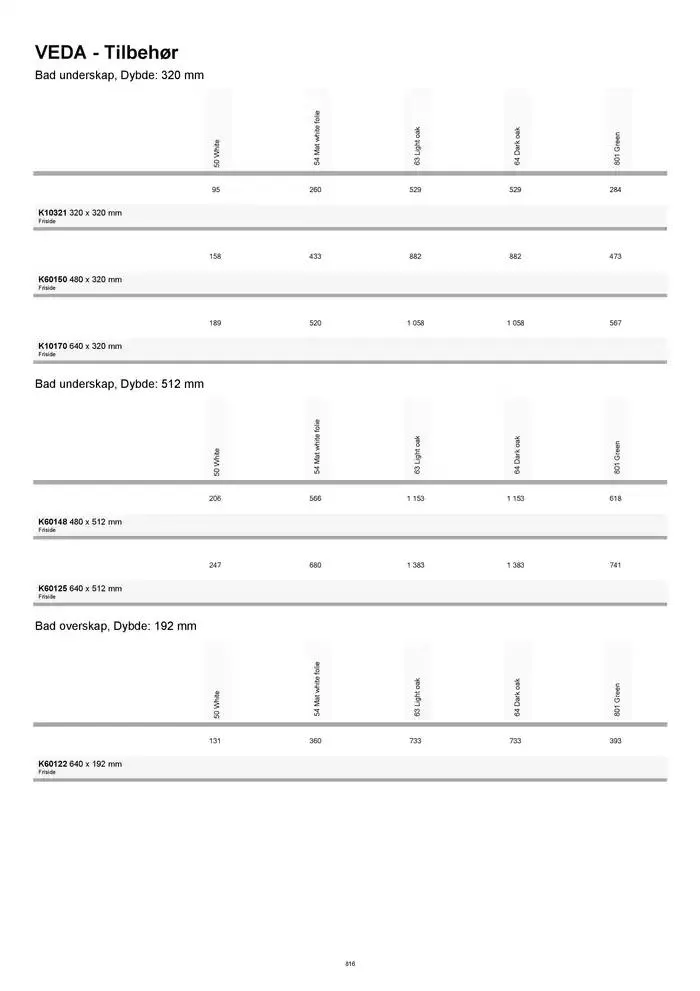 kvik kjøkken Prisliste. fra 1. januar til 31. desember 2025 - kundeavisside 816