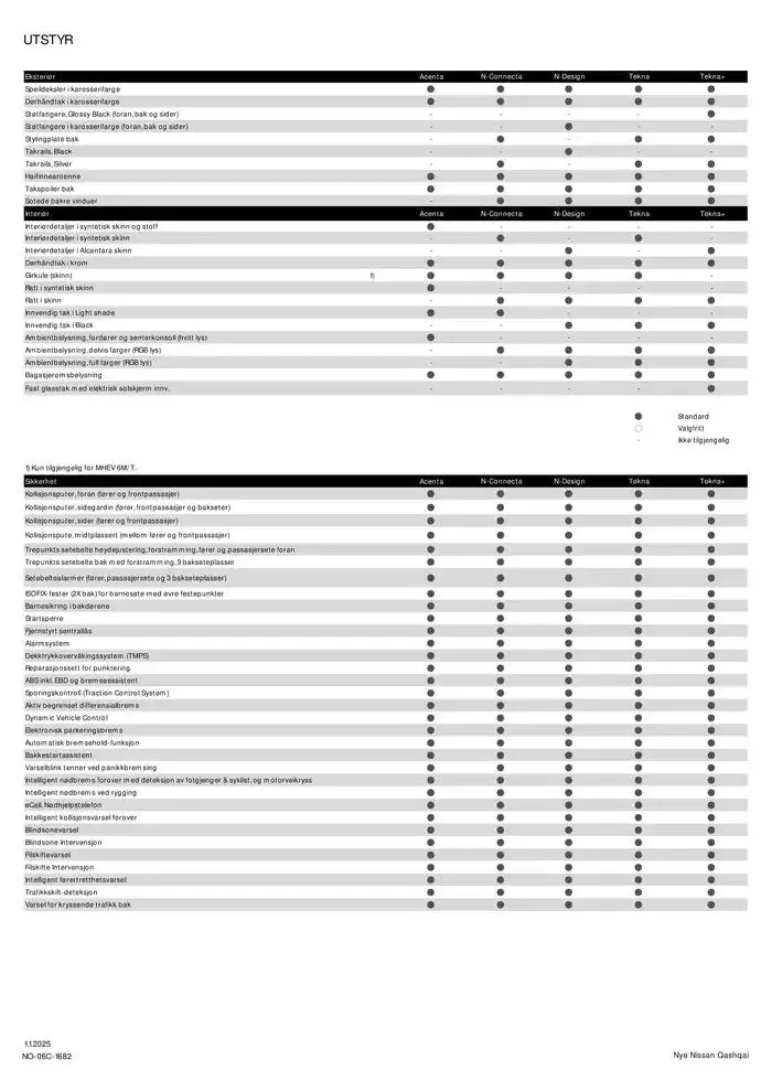 Nye Qashqai fra 10. januar til 10. januar 2026 - kundeavisside 3
