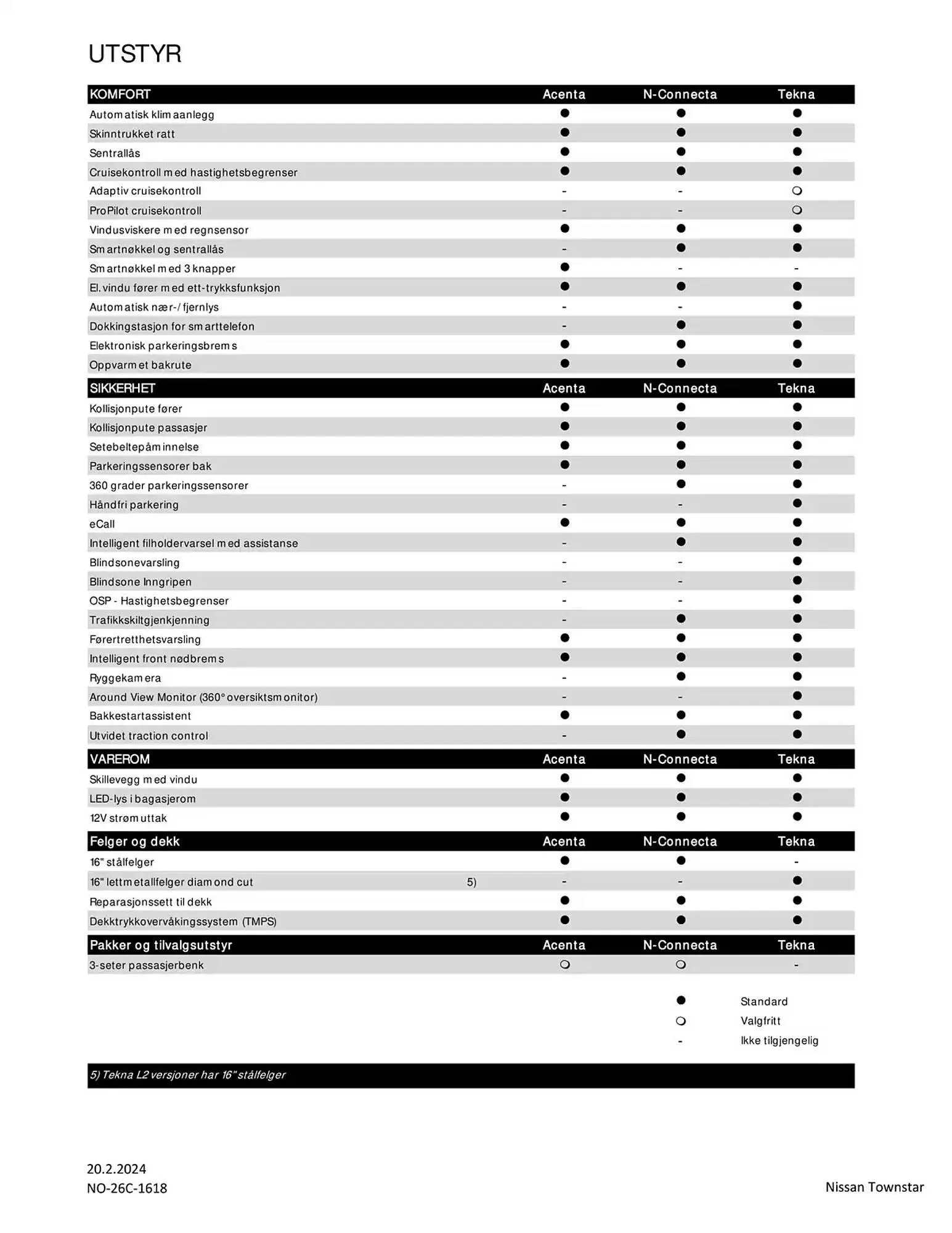 Nissan Kundeavis fra 28. desember til 28. desember 2025 - kundeavisside 4