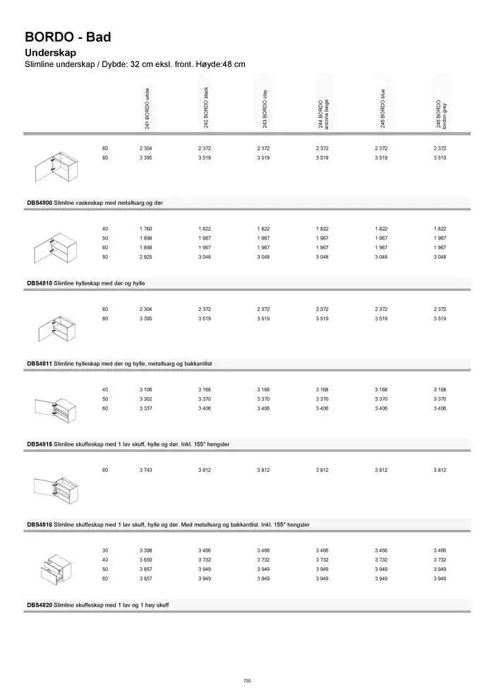 kvik kjøkken Prisliste. fra 1. januar til 31. desember 2025 - kundeavisside 720