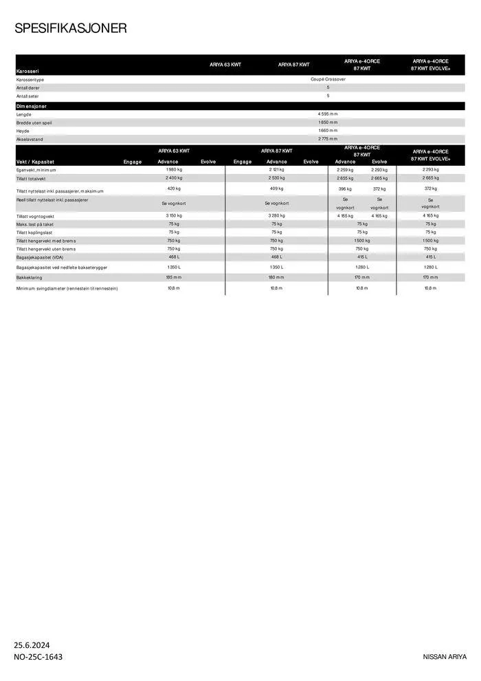 Nissan ARIYA fra 26. juni til 26. juni 2025 - kundeavisside 7