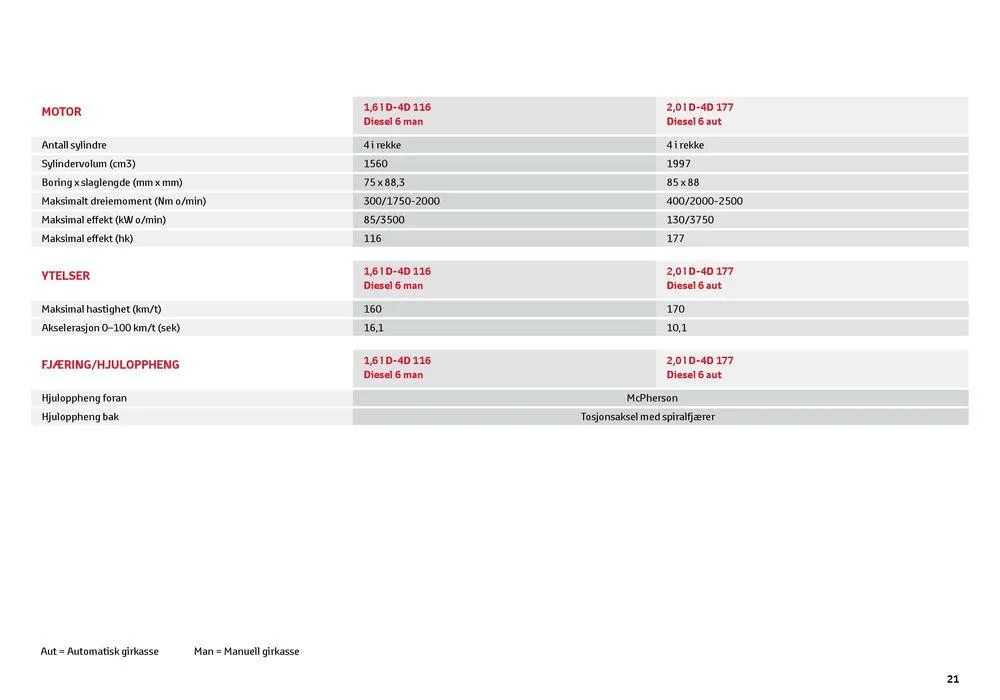 Proace Verso Kundeavis fra 17. april til 17. april 2025 - kundeavisside 21