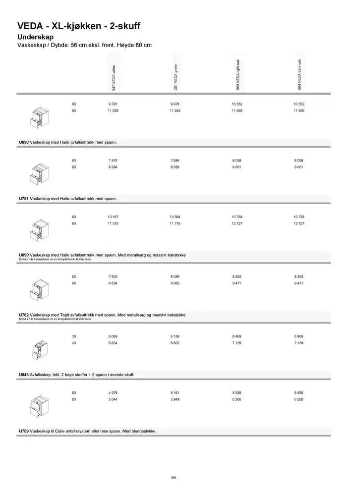 kvik kjøkken Prisliste. fra 1. januar til 31. desember 2025 - kundeavisside 589