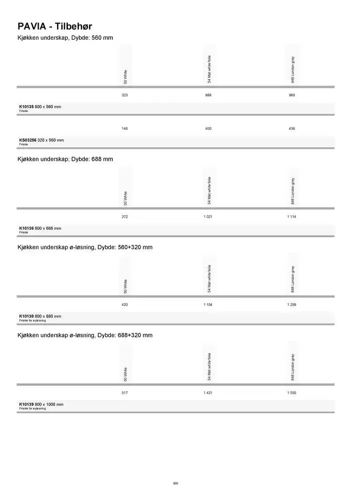 kvik kjøkken Prisliste. fra 1. januar til 31. desember 2025 - kundeavisside 500