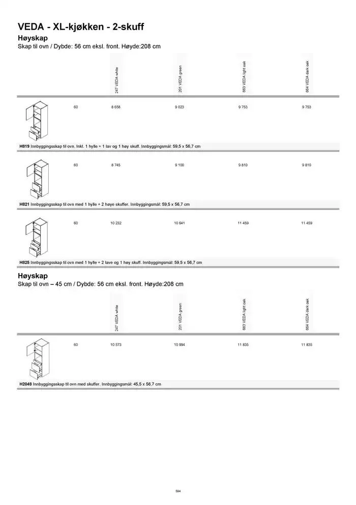 kvik kjøkken Prisliste. fra 1. januar til 31. desember 2025 - kundeavisside 594